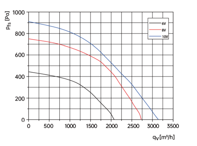 centrifugal fan drawing