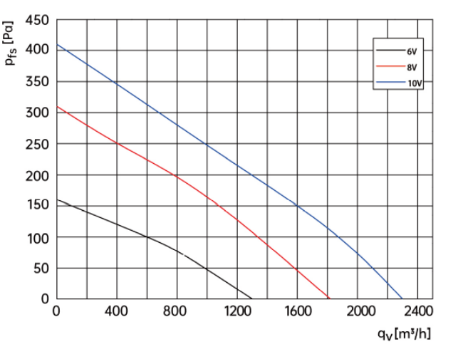 centrifugal fan drawing