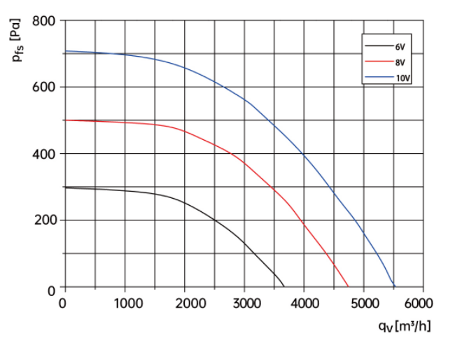 centrifugal fan