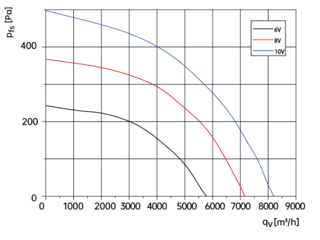 centrifugal fan