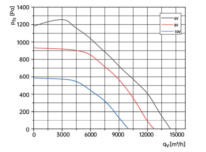 centrifugal fan