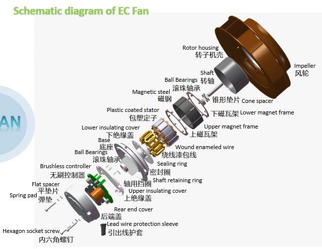 EC  Axial  Fan
