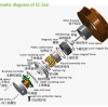 EC  Axial  Fan
