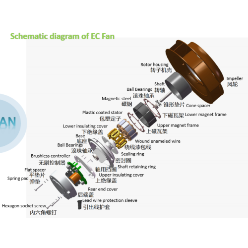 EC  Axial  Fan