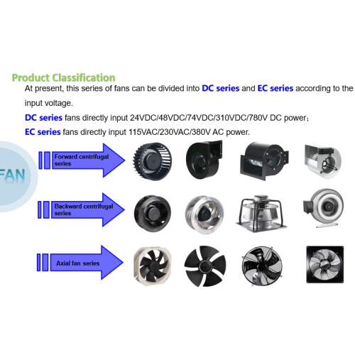 Brushless controller for EC and DC Fans