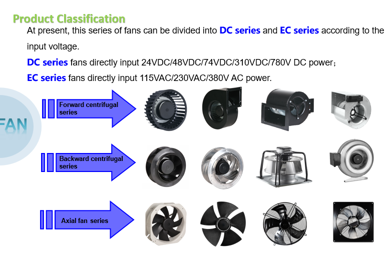 Brushless controller for EC and DC Fans