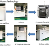 Manufacturing Process