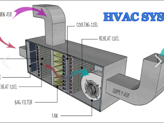HVAC2