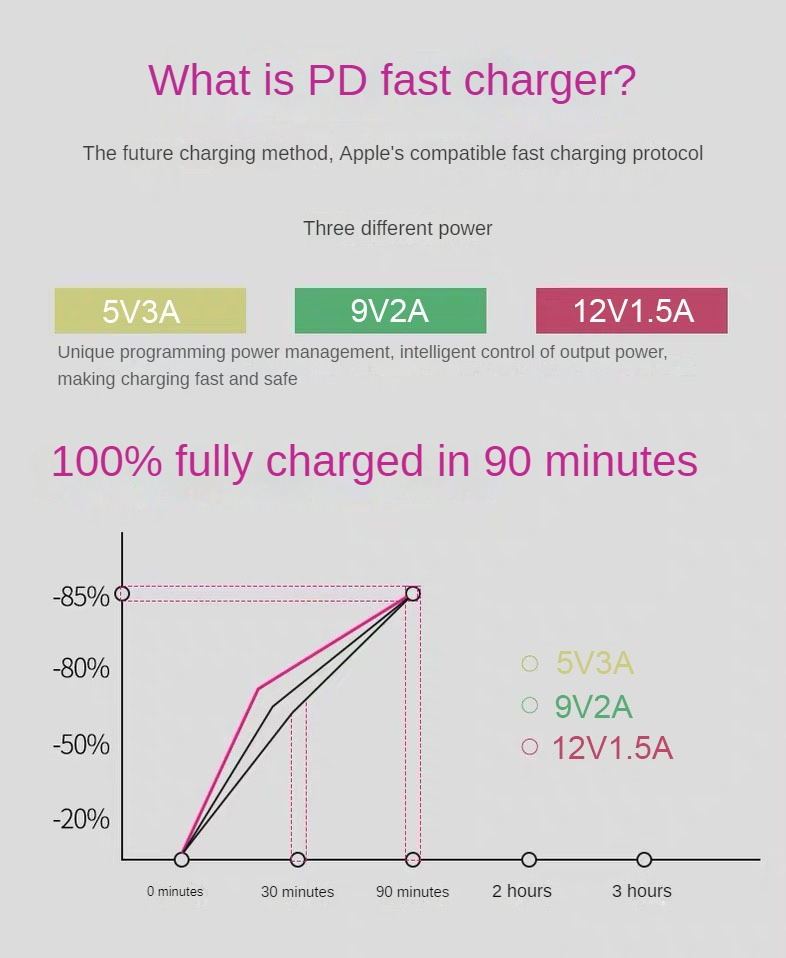 usb apple charger