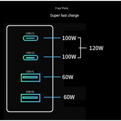 PD120W fast charger USB multi port gan charger| gan usb c charger|apple gan charger OED/ODM also