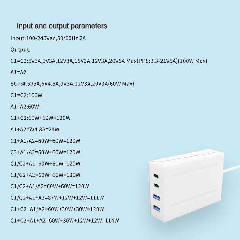 gan usb c charger