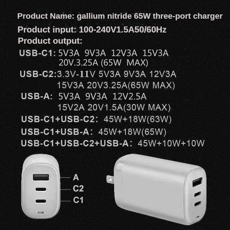 gan usb c charger