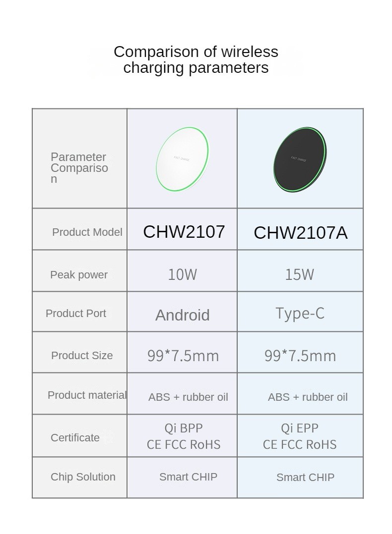 wireless charging pad