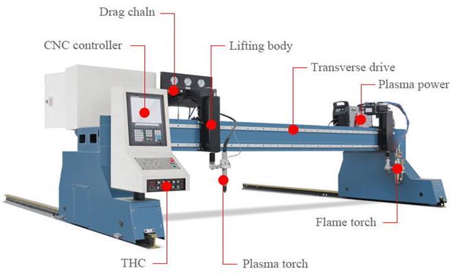 CNC Gantry Cutting Machine