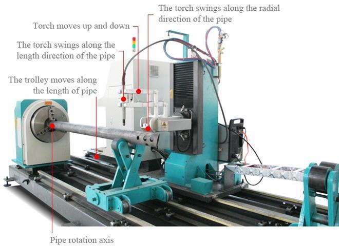 CNC Round Pipe Cutting Machine