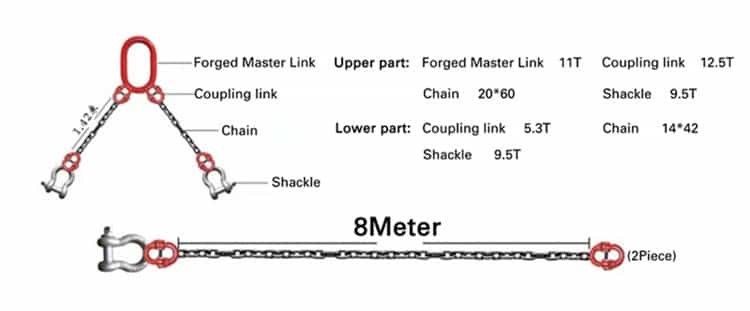 Beam Rotator Flipping Machine