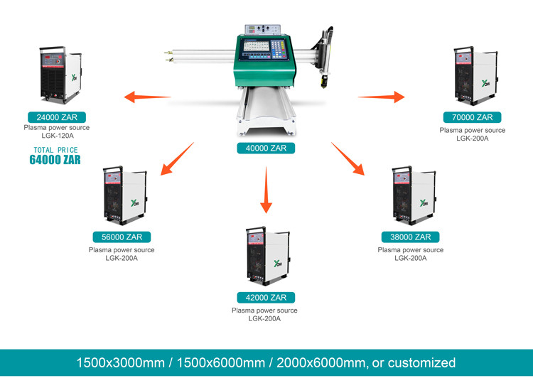 Portable CNC plasma cutting machine
