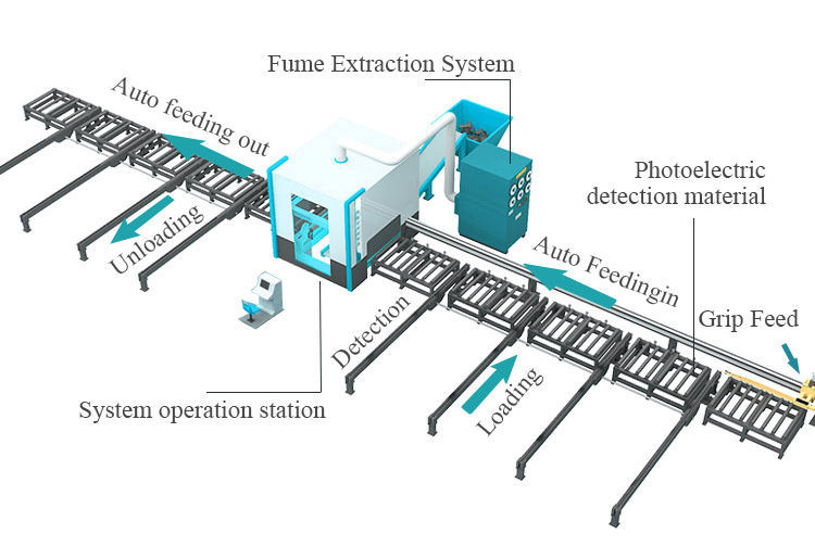 CNC Beam Plasma Cutting Machine