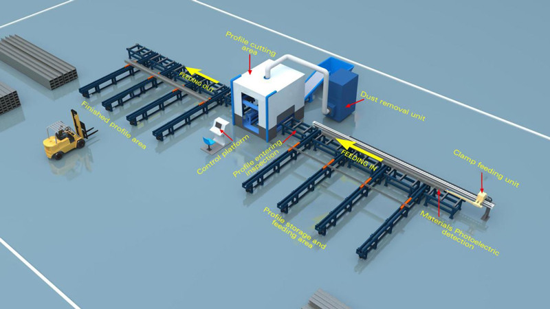 Standard H Heam Production Line