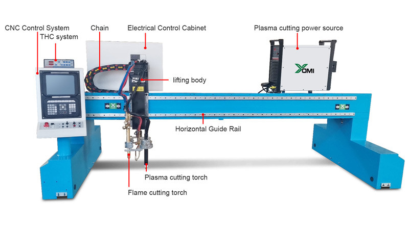 What is a CNC cutter machine?