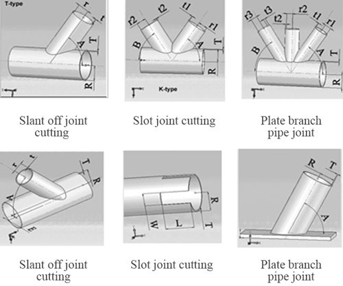 Roller Type Pipe CNC Plasma Cutting Machine