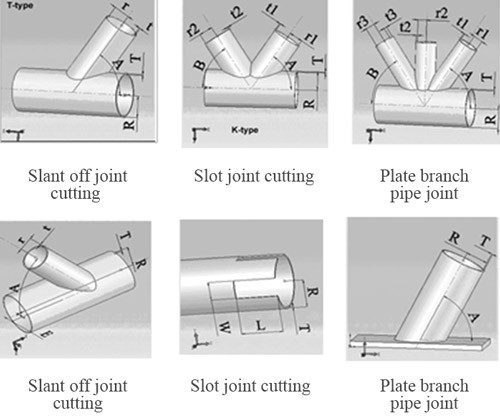 CNC Round Pipe Cutting Machine