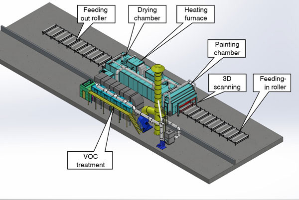 H Beam Spraying&Painting Production Line