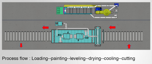 PT3070 Intelligent Painting Production Line