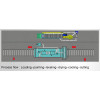 PT3070 Intelligent Painting Production Line