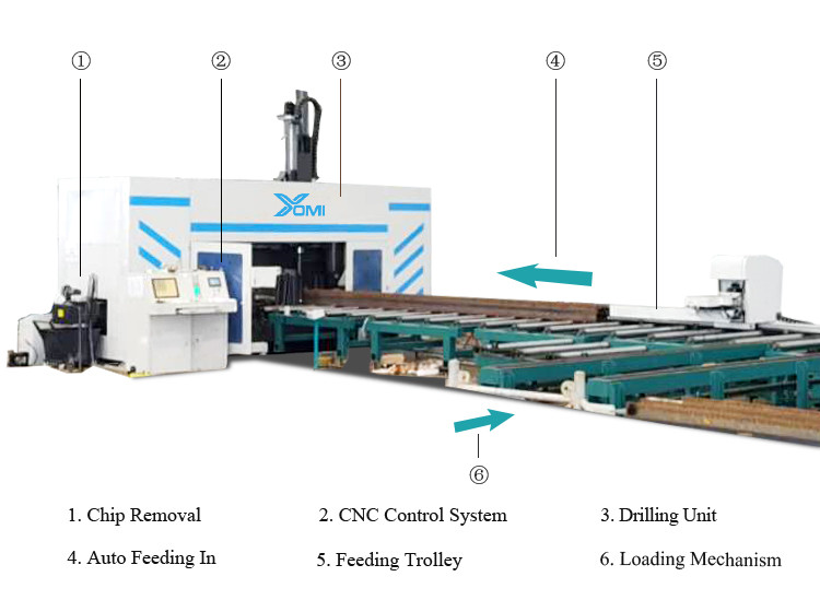 YOMI YM-3D1250 3D CNC beam drilling machine for H beam steel structure