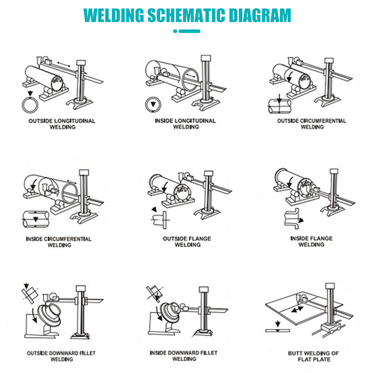 Automatic Welding Manipulator Column And Boom