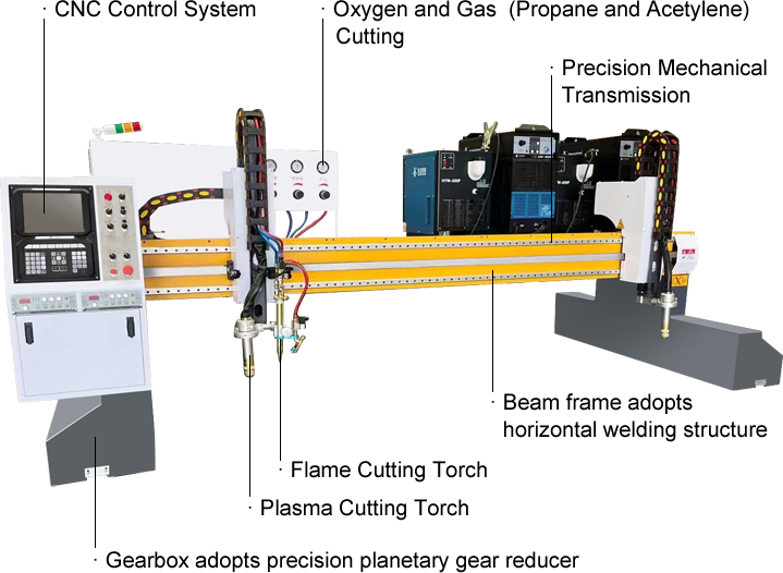 Máquina de corte CNC