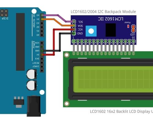 Semiconductors Integrated Circuits (ICs) Embedded Processors & Controllers ARM Microcontrollers - MCU STMicroelectronics STM32F429IGT6