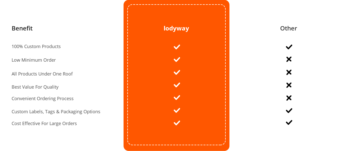 Lodyway