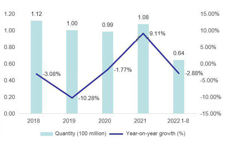 China's export volume of multi-speaker speakers from 2018 to August 2022