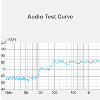 Audio Test Curve