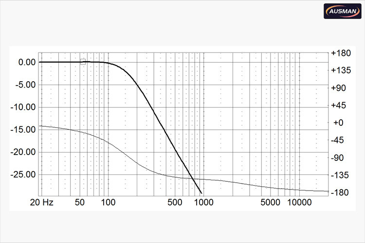 Passive subwoofer crossover test curve