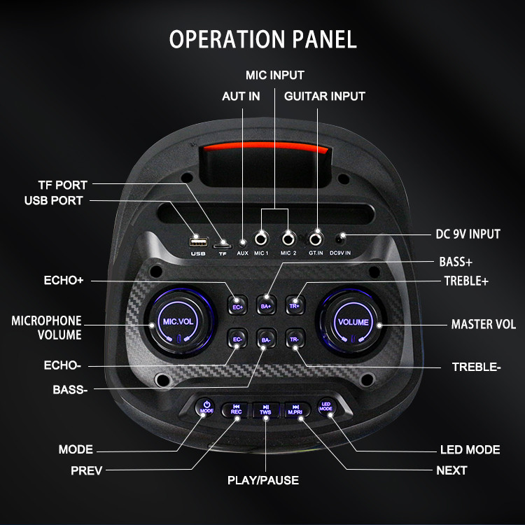 easy-operated panel of AS-0819