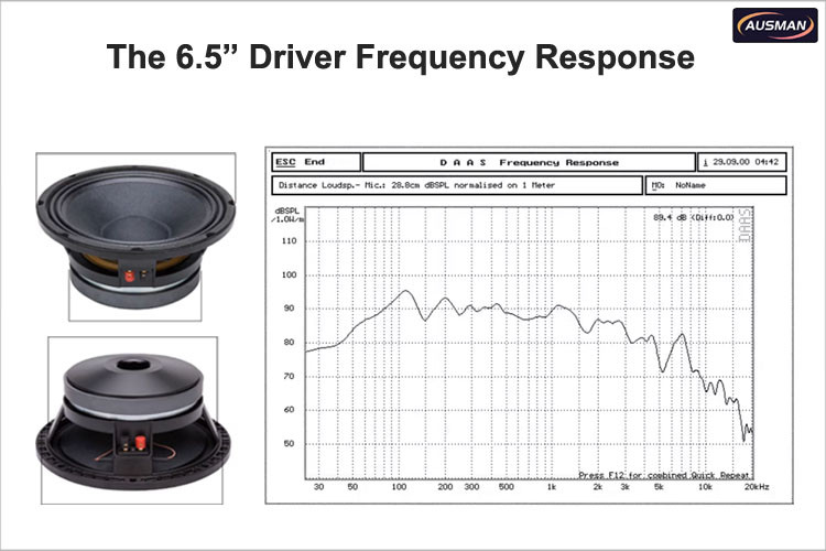 AS-2601 6.5" speaker frequency response curve