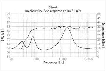 Tower Speaker Manufacturing Test