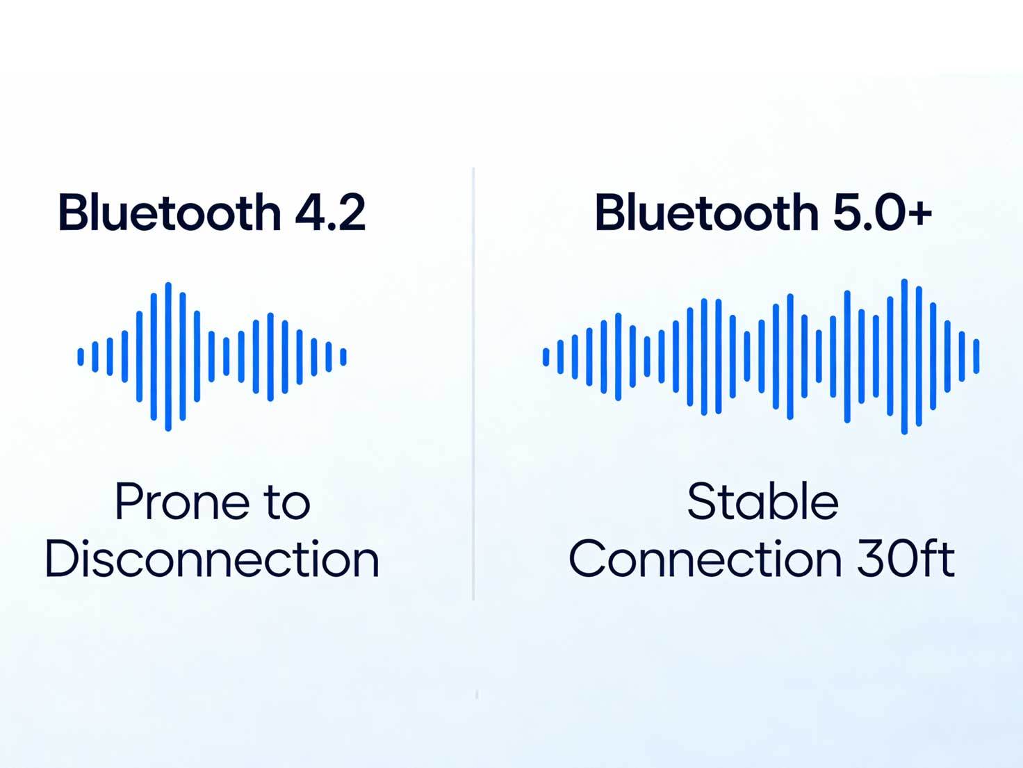 The differences between Bluetooth versions of party speakers