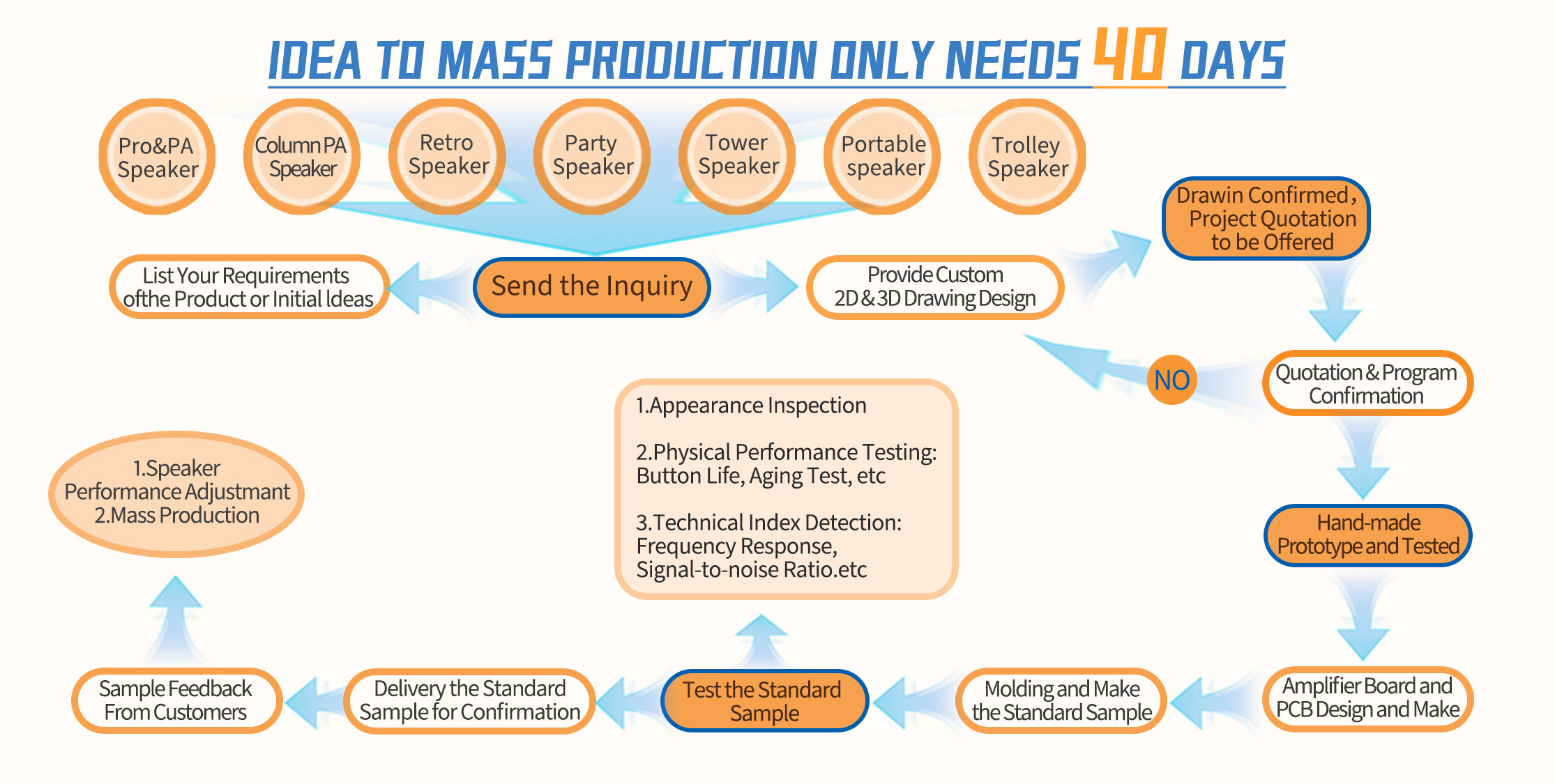 Ausman Efficient Manufacturing Process