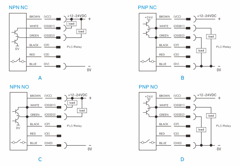 Safety Light Curtain Signal Output Selection