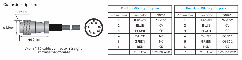 Safety Light Curtain Cable Description