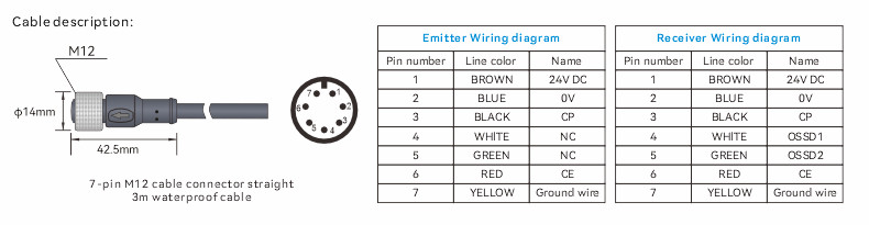 Safety Light Curtain Cable Description