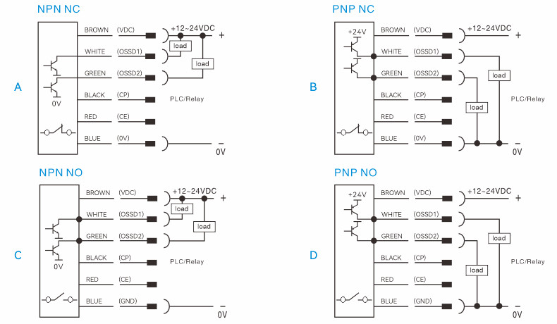 Safety Light Curtain Signal Output Selection