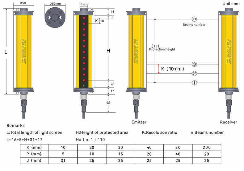 Safety Light Curtain Dimension