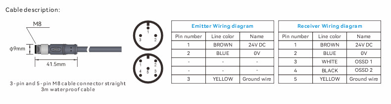 Safety Light Grid Muting