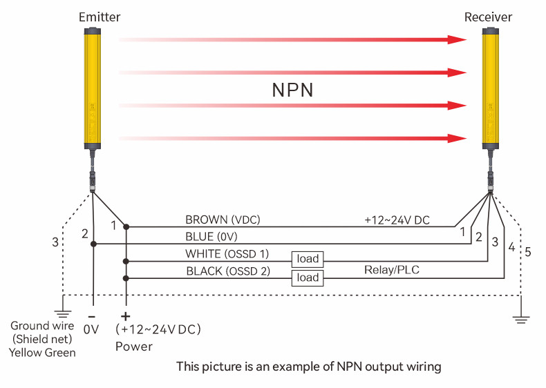 Safety Light Curtain NPN Output Wiring Diagram