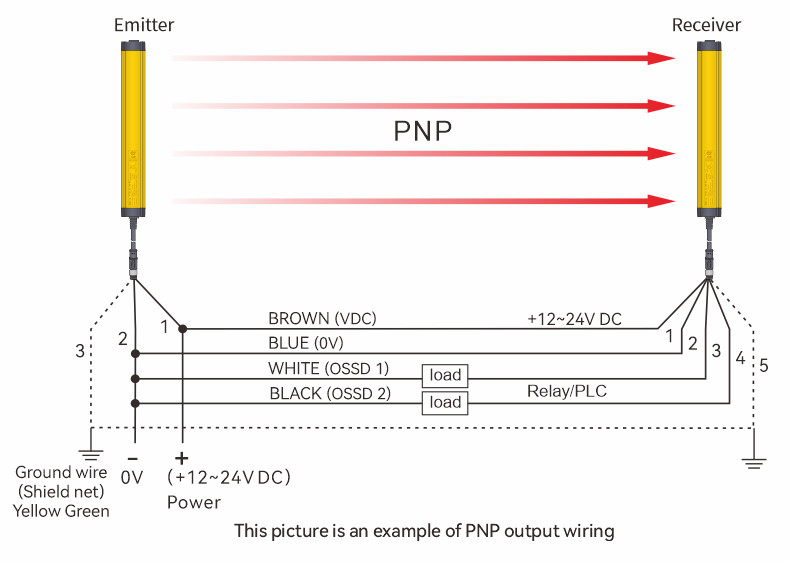 Safety Light Curtain PNP Output Wiring Diagram